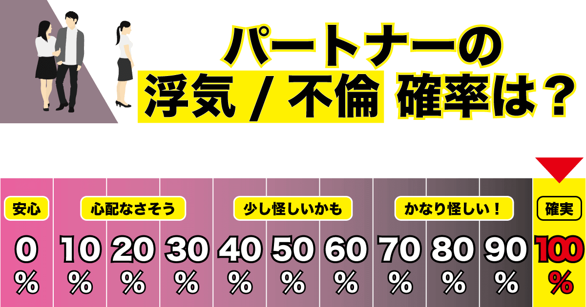 パートナーの浮気不倫の“可能性”100％