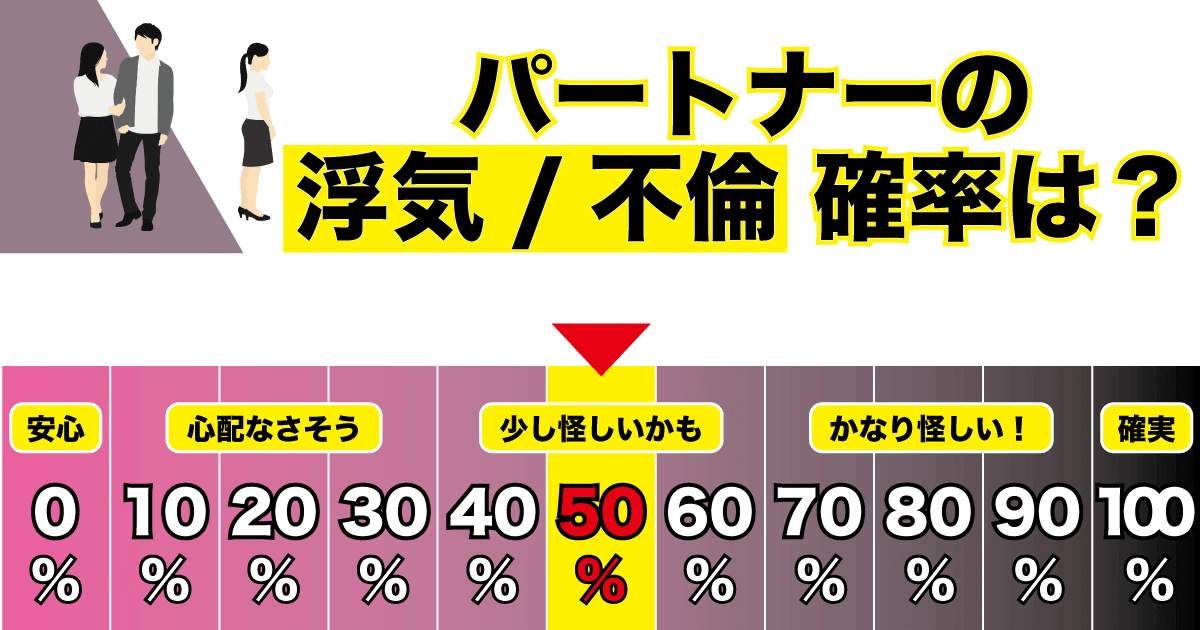 パートナーの浮気不倫の“可能性”50％