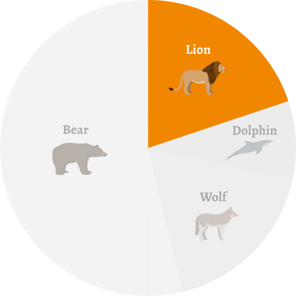 Lion Chronotype Ratio