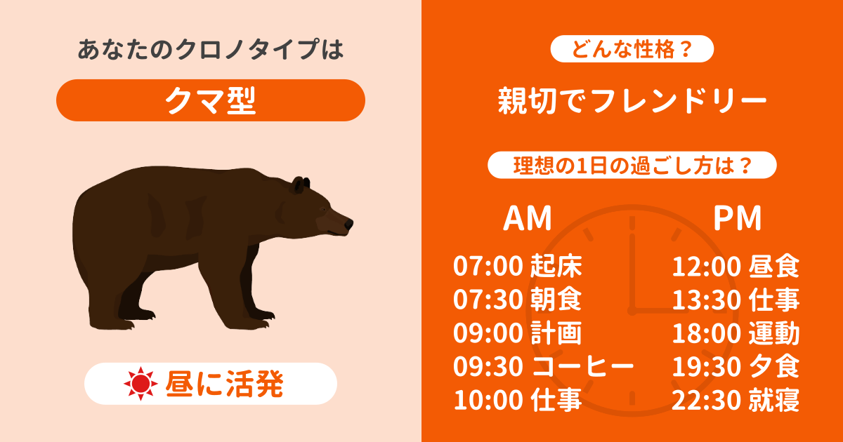 クマ型: 昼に活発