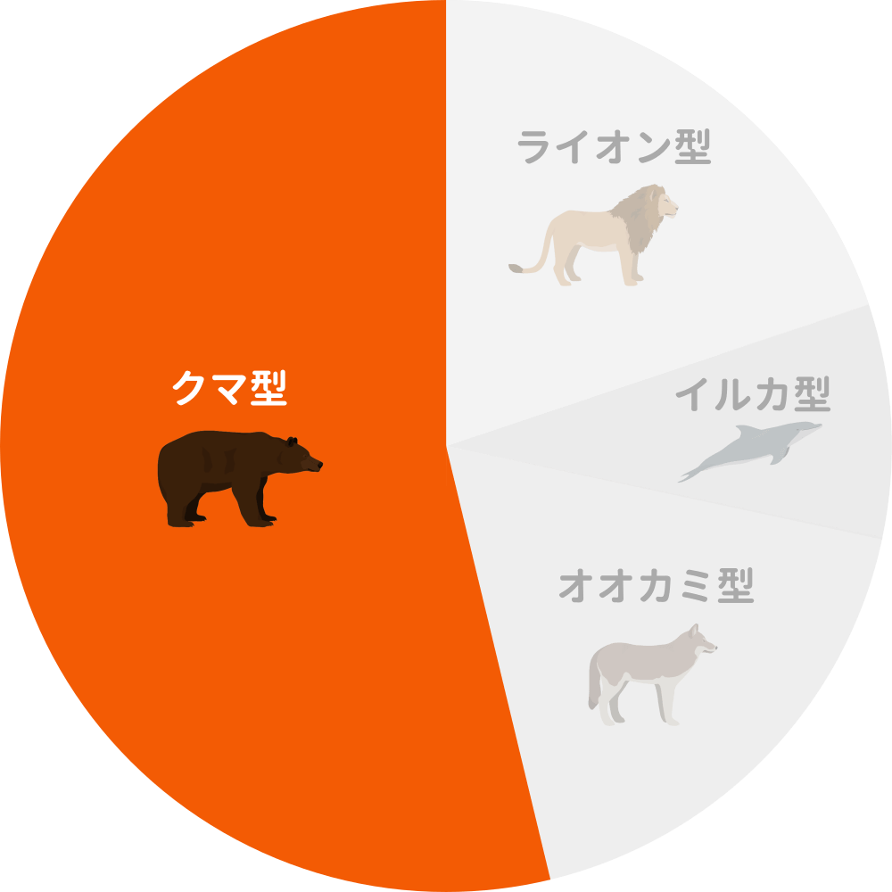 クマ型 Ratio