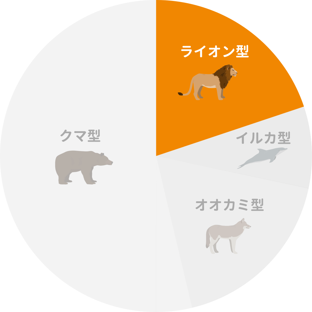 ライオン型 Ratio