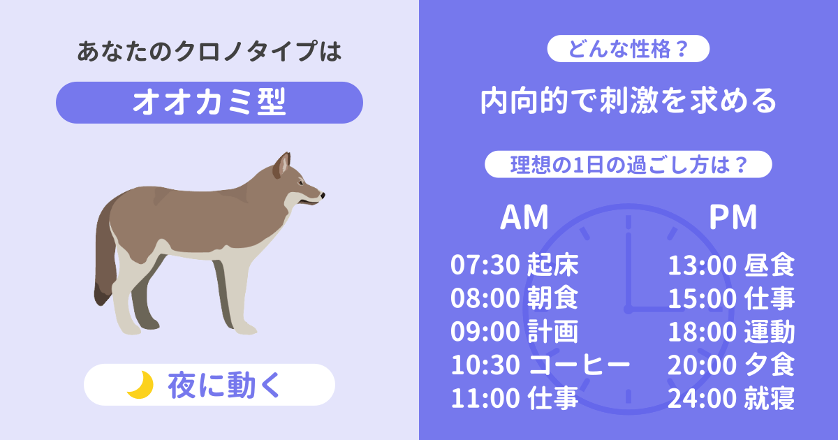 オオカミ型: 夜に動く