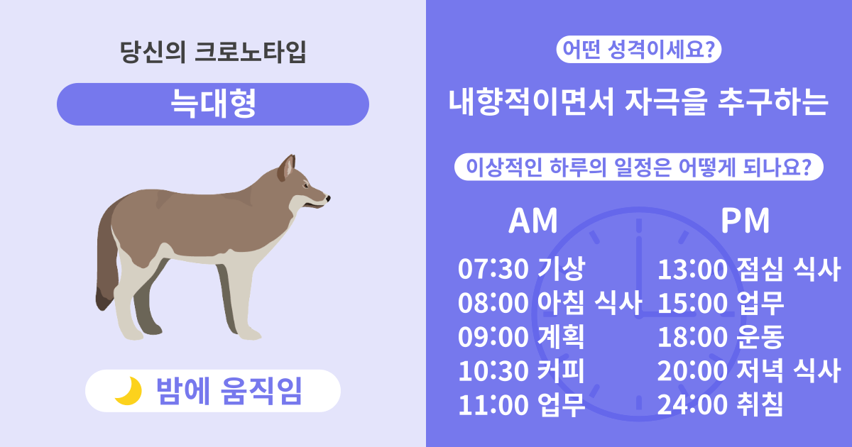 늑대형: 밤에 움직임