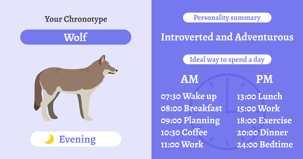 Wolf Chronotype: Moves at Night