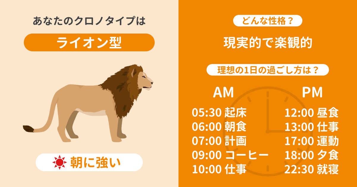 ライオン型: 朝に強い