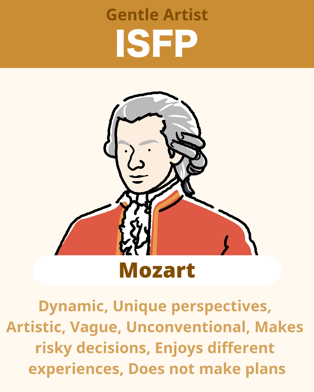 Mozart - ISFP