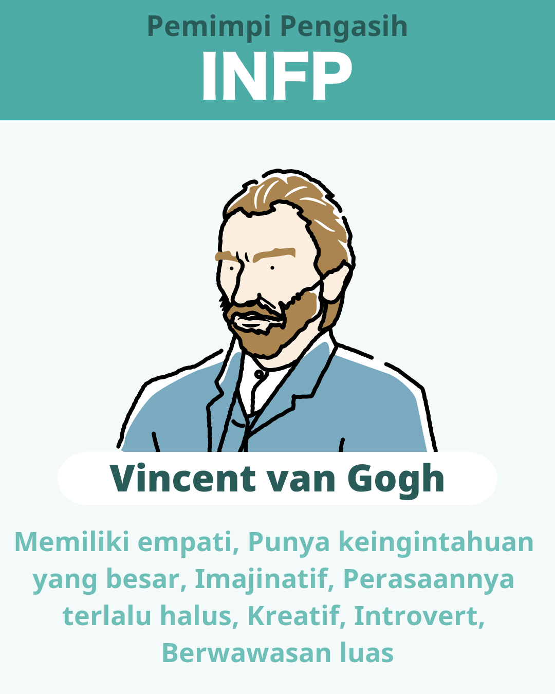 Vincent van Gogh - INFP