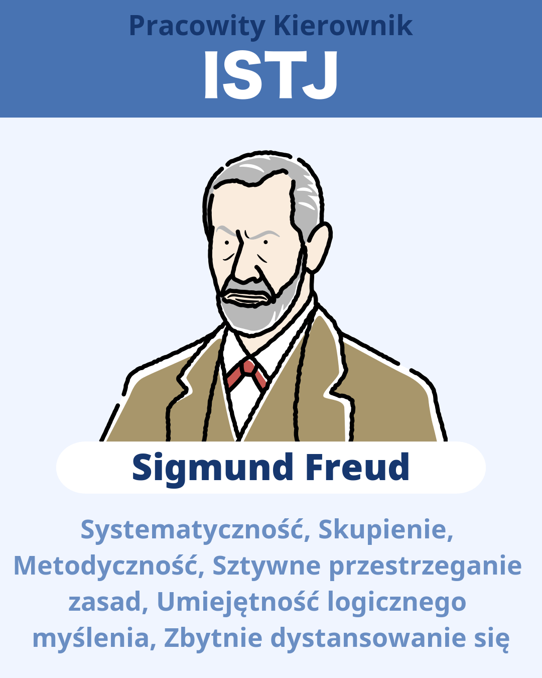 Sigmund Freud - ISTJ