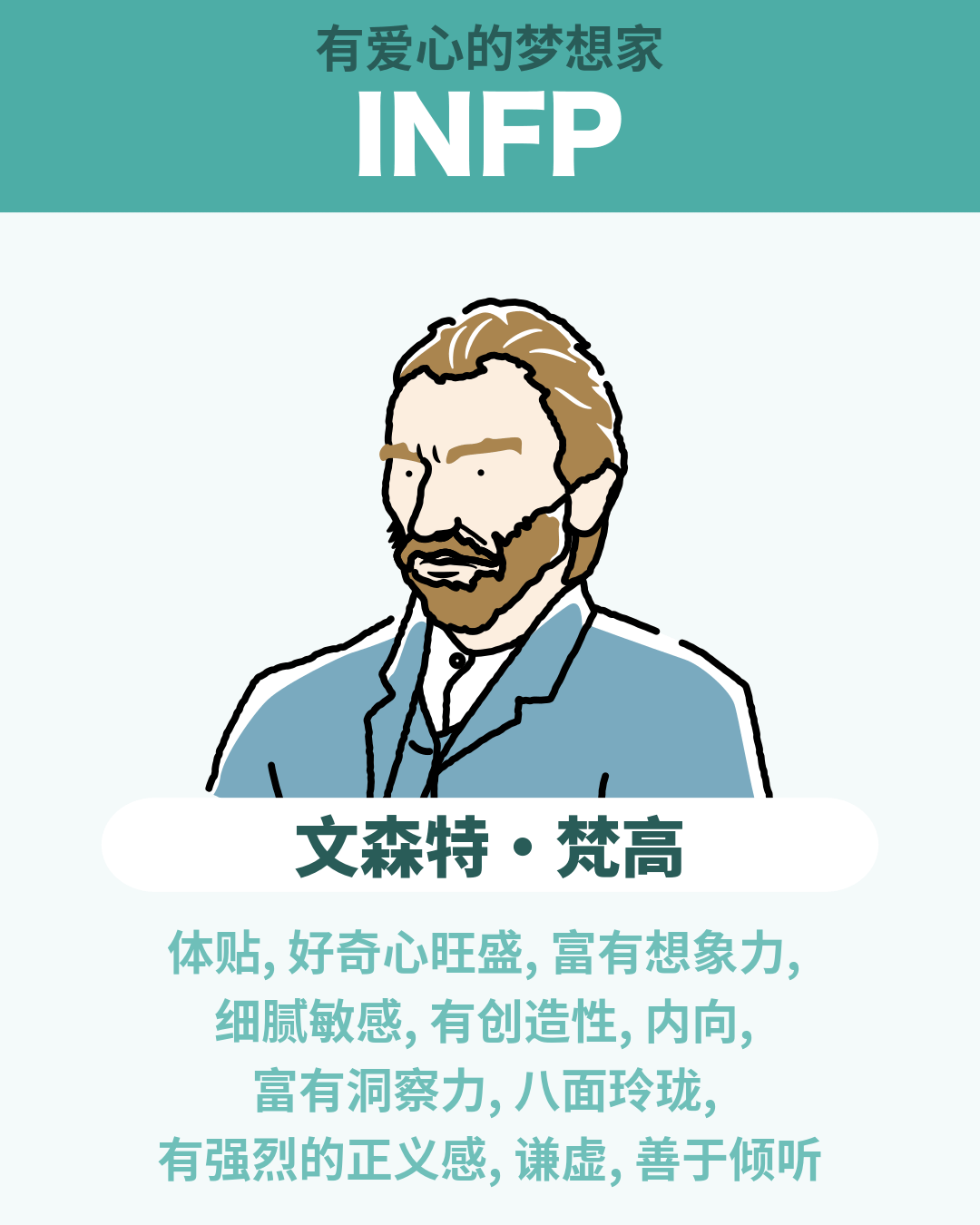 文森特·梵高 - INFP