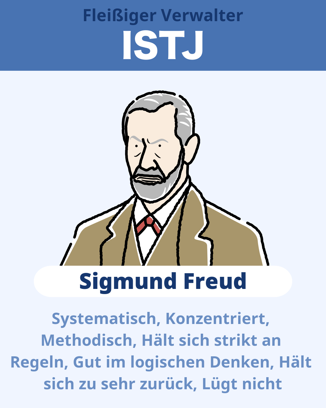 Sigmund Freud - ISTJ