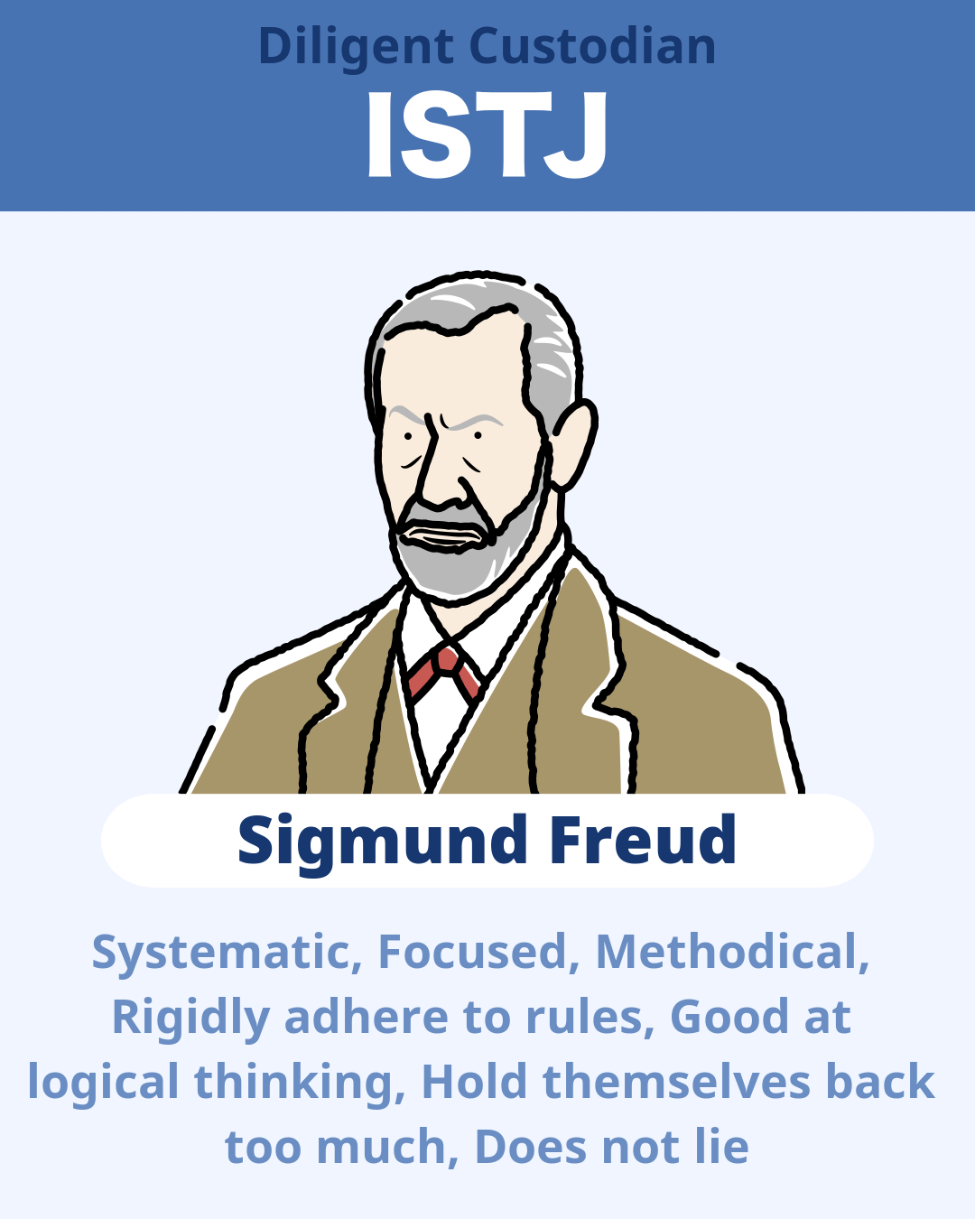 Sigmund Freud - ISTJ