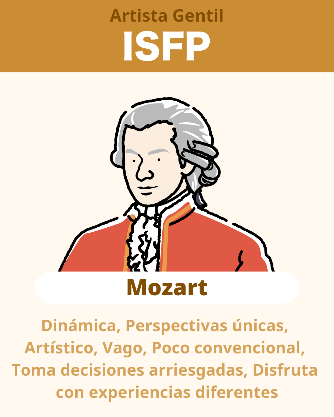 Mozart - ISFP