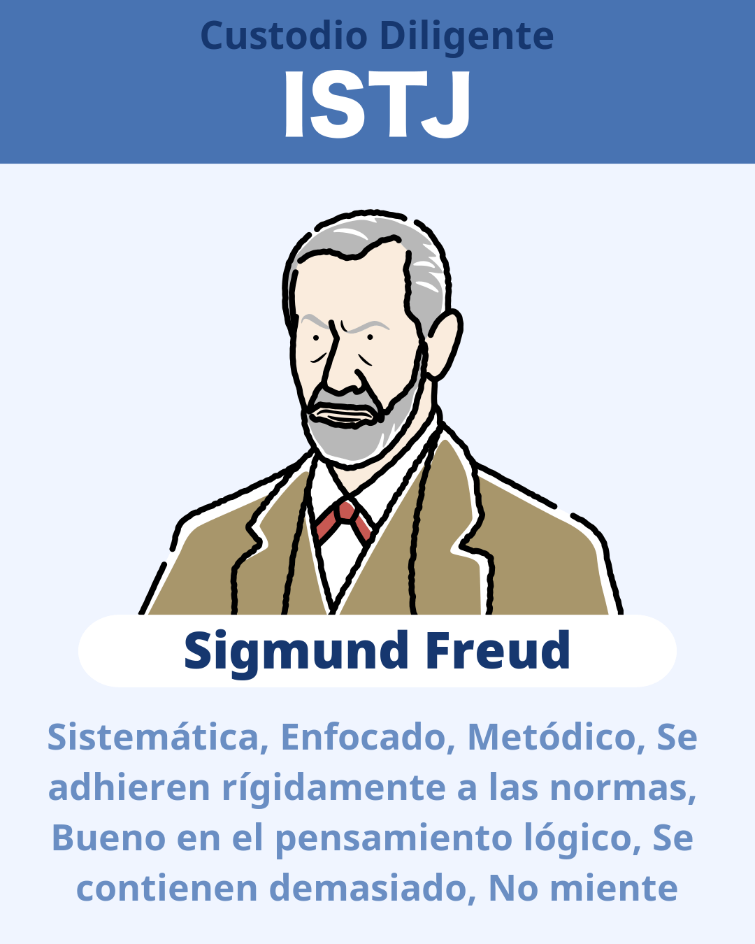 Sigmund Freud - ISTJ