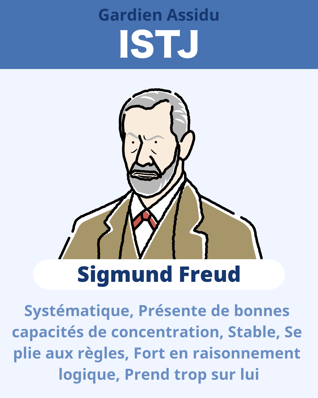 Sigmund Freud - ISTJ