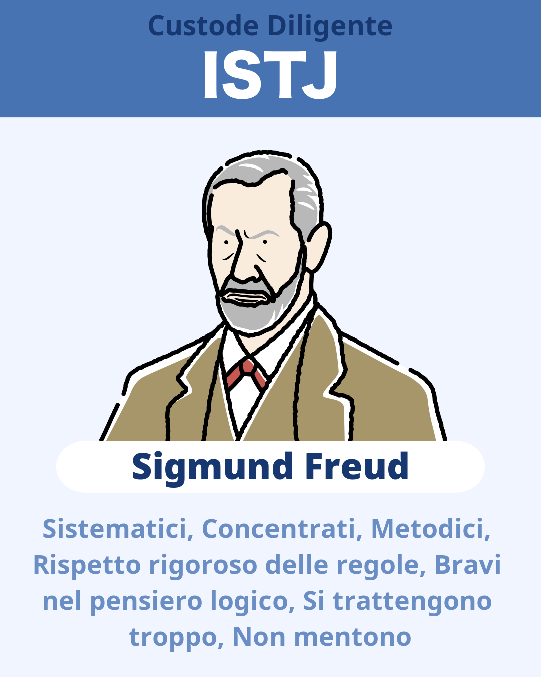 Sigmund Freud - ISTJ