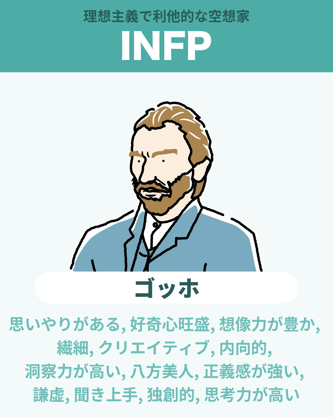 ゴッホ - INFP