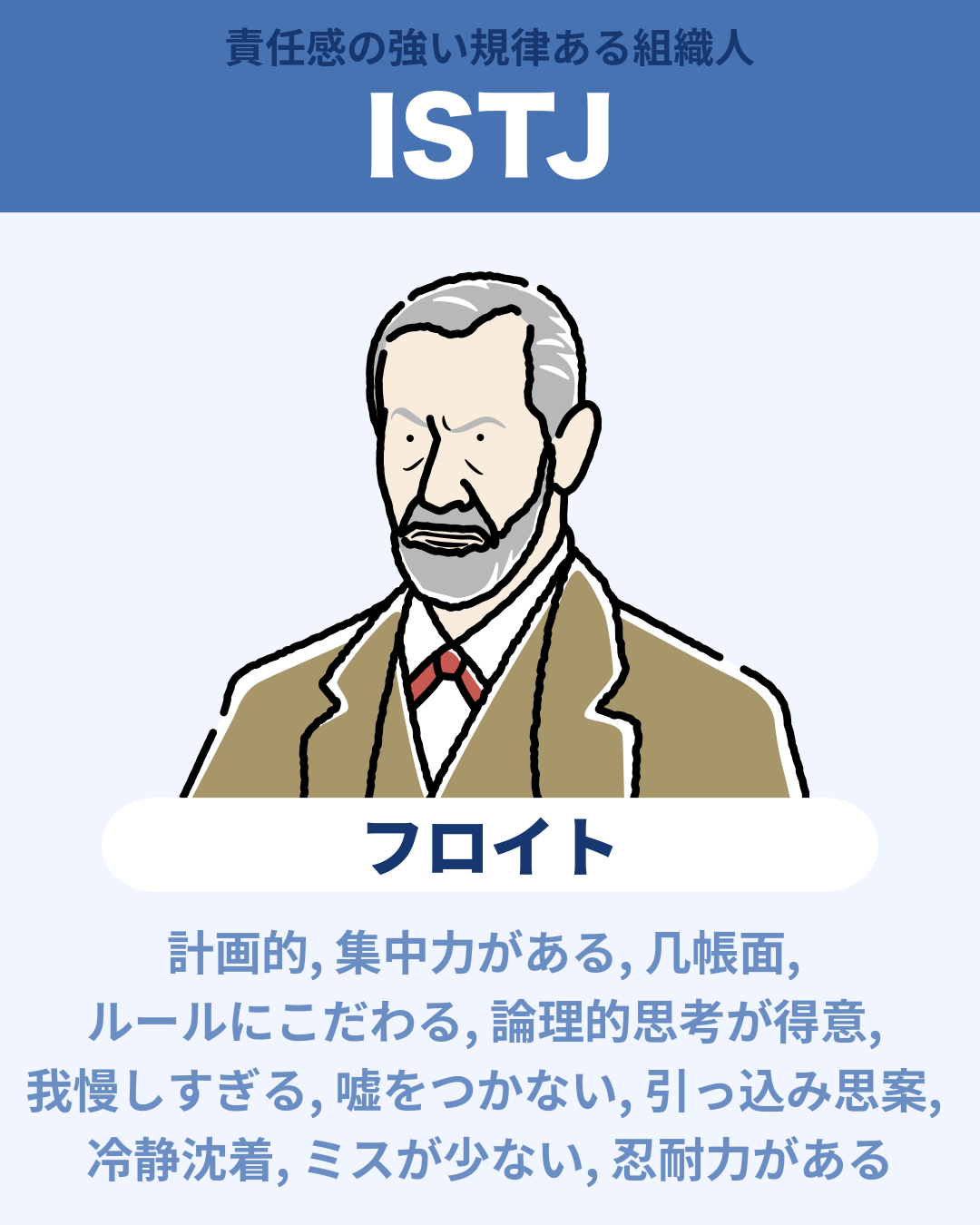 フロイト - ISTJ