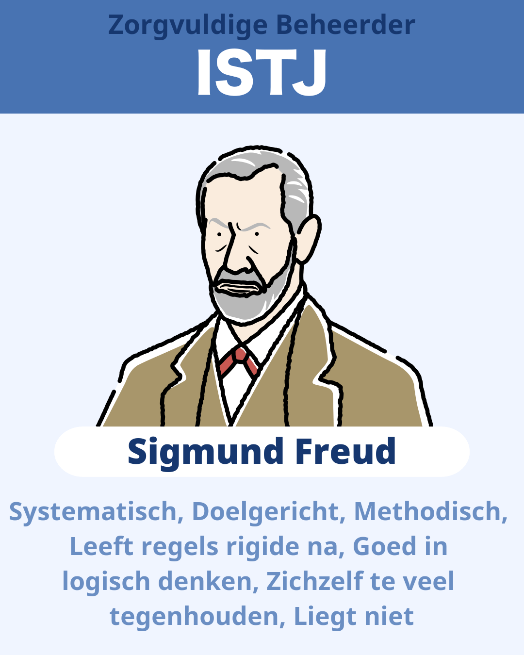 Sigmund Freud - ISTJ