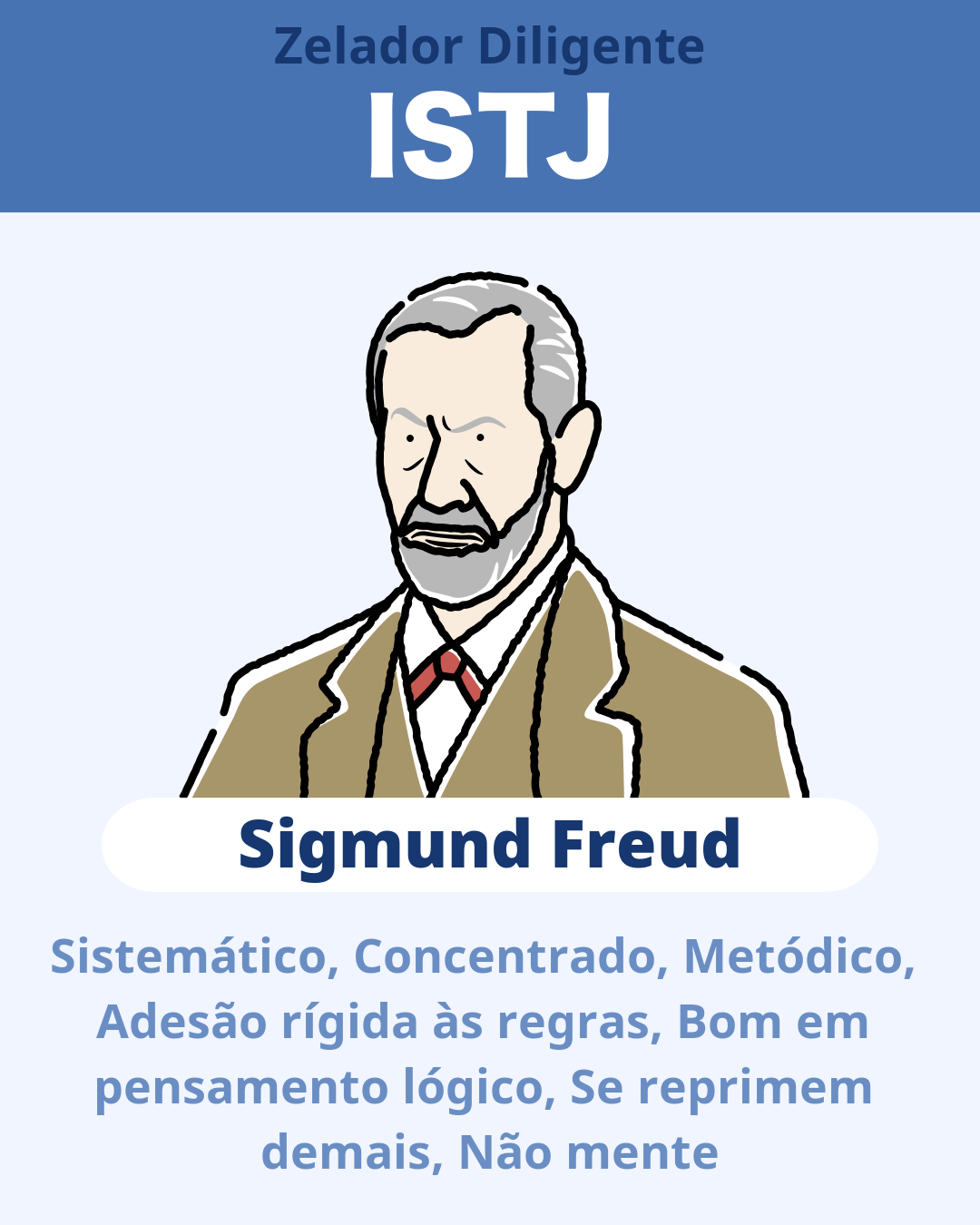 Sigmund Freud - ISTJ