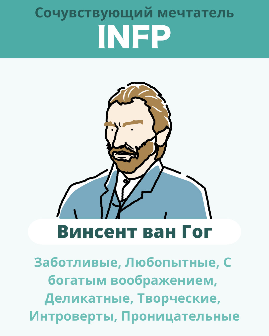 Винсент ван Гог - INFP