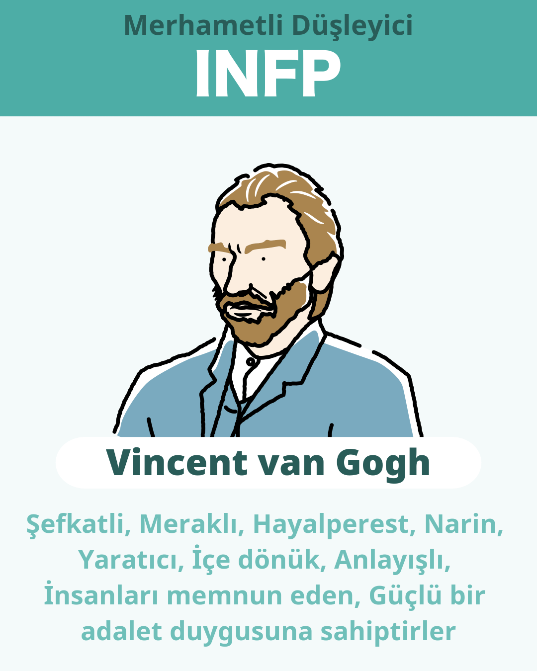 Vincent van Gogh - INFP