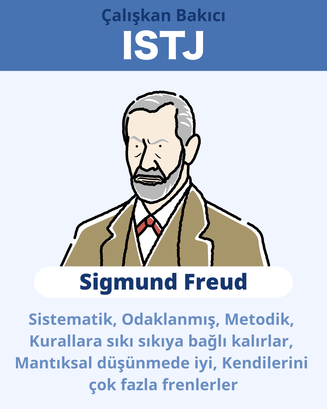 Sigmund Freud - ISTJ