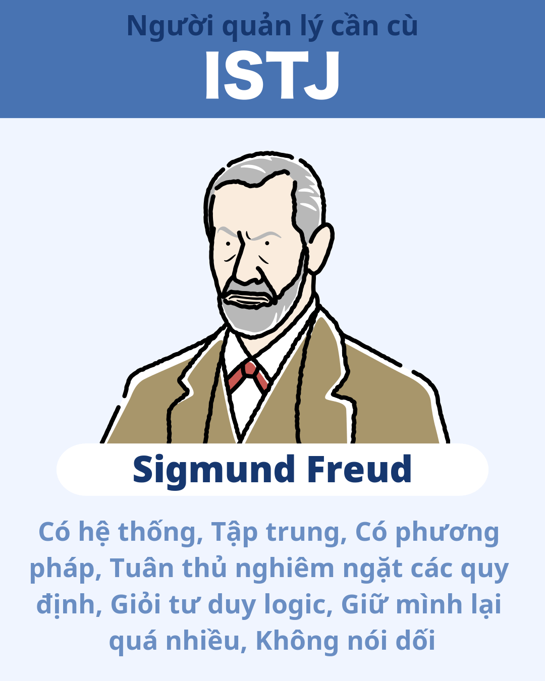 Sigmund Freud - ISTJ