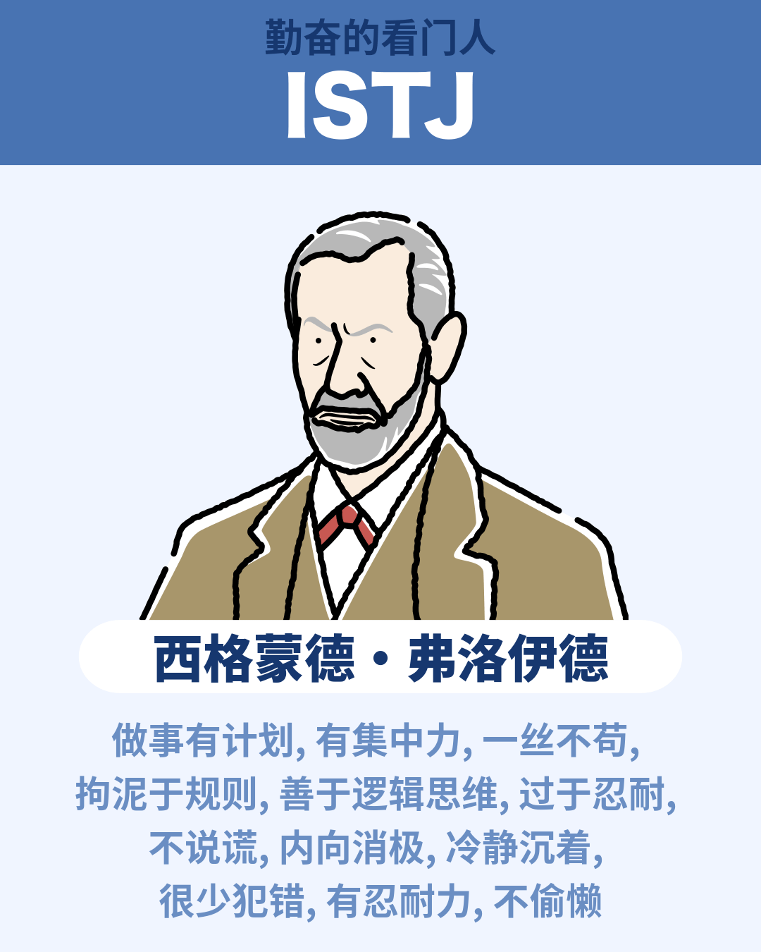 西格蒙德·弗洛伊德 - ISTJ