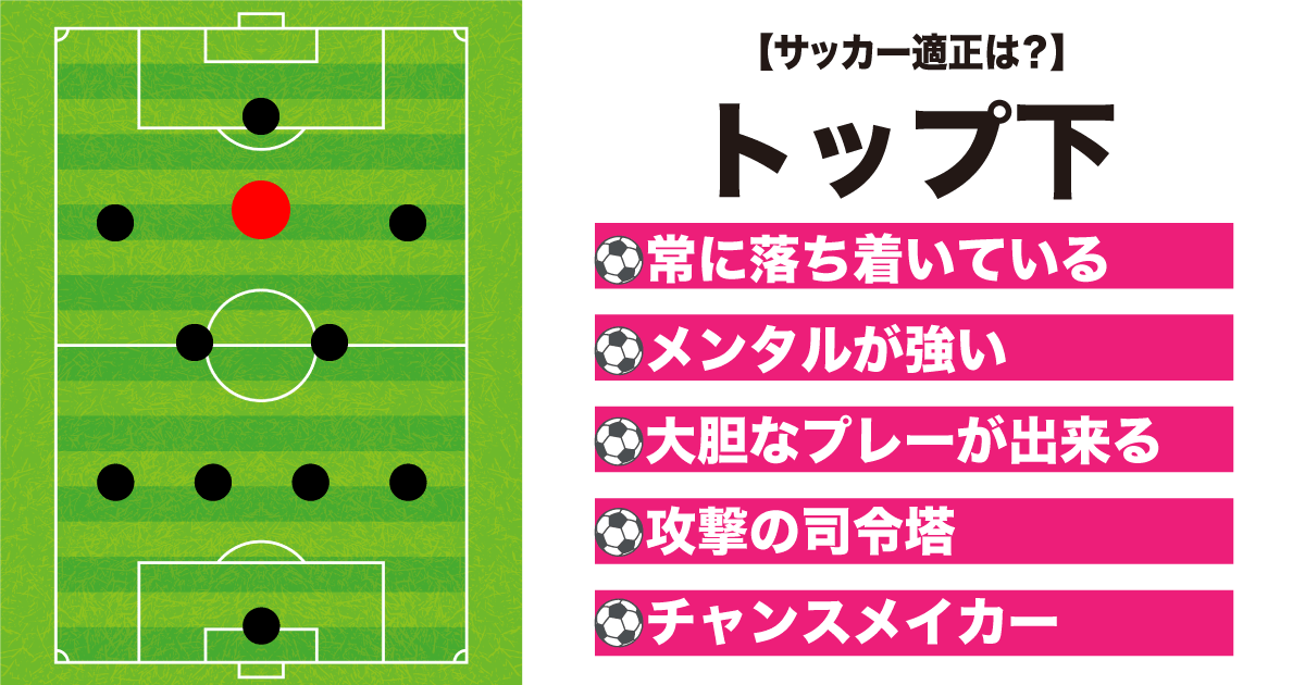攻撃の起点：トップ下