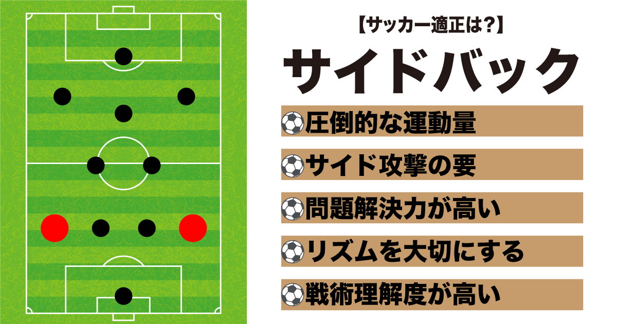 攻守の要：サイドバック