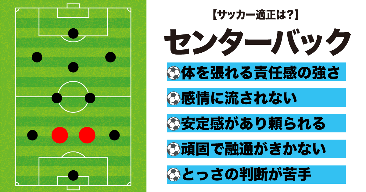 守備の要：センターバック