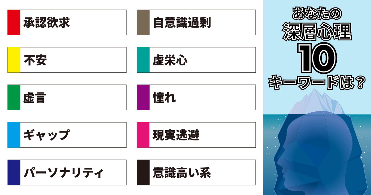 承認欲求、自意識過剰、不安、虚栄心、虚言、憧れ、ギャップ、現実逃避、パーソナリティ、意識高い系