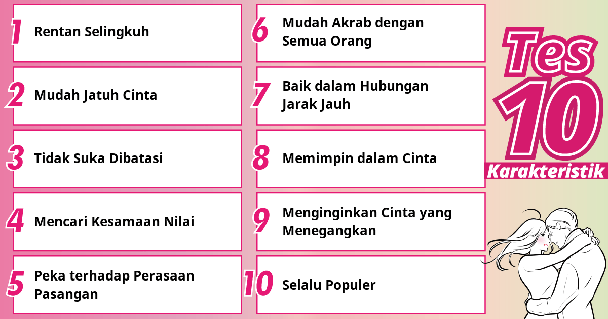 Saya cenderung tidak setia