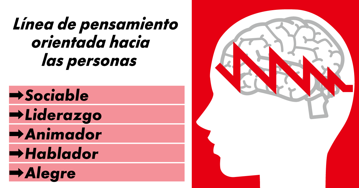 Línea de Pensamiento de Comunicación
