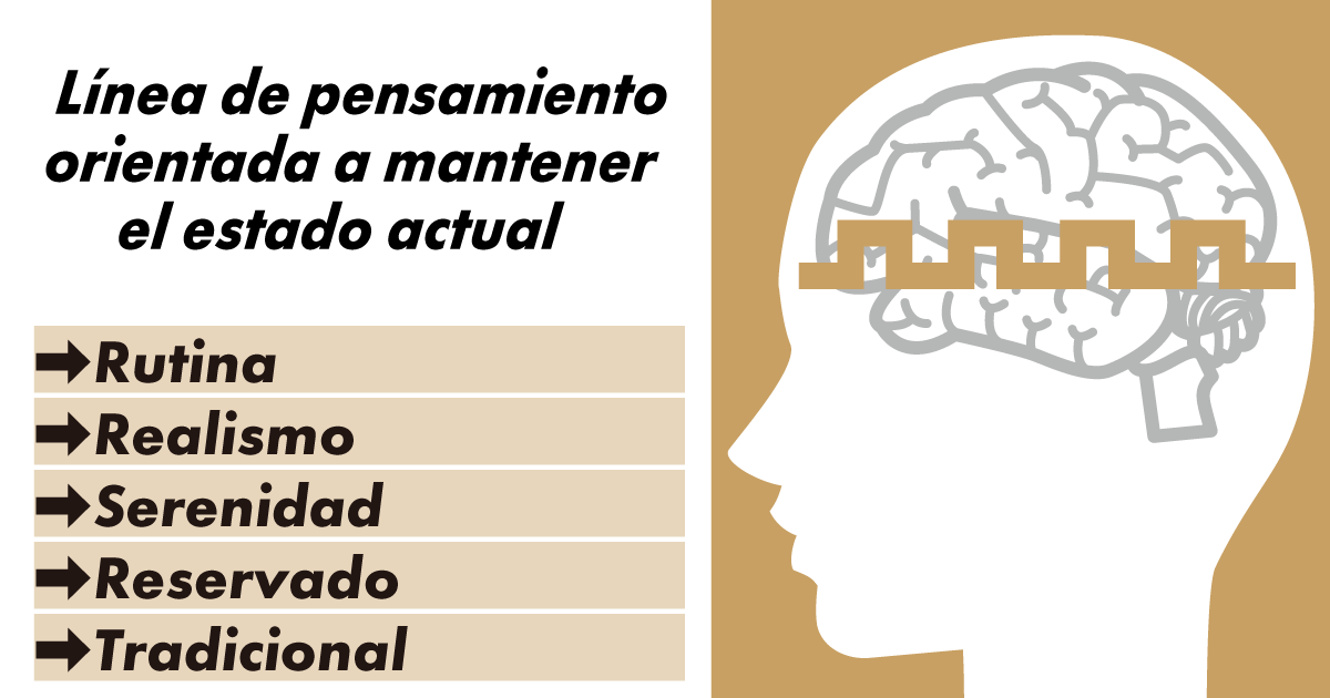 Línea de Pensamiento enfocada en Mantener el Status Quo y la Realidad