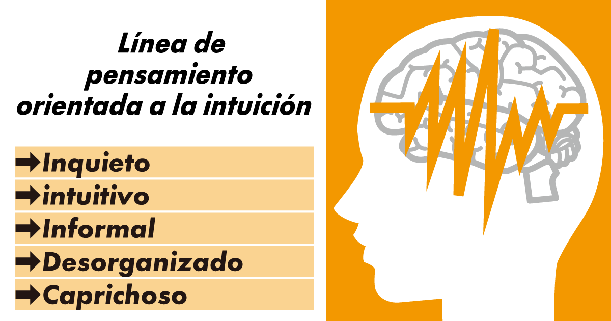 Línea de Pensamiento Improvisacional Instantáneo