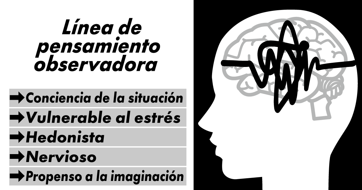 Línea de Pensamiento Perspicaz y Contra-intuitiva