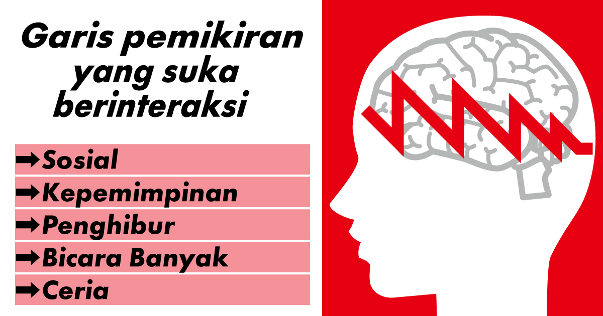 Garis Berpikir Komunikasi