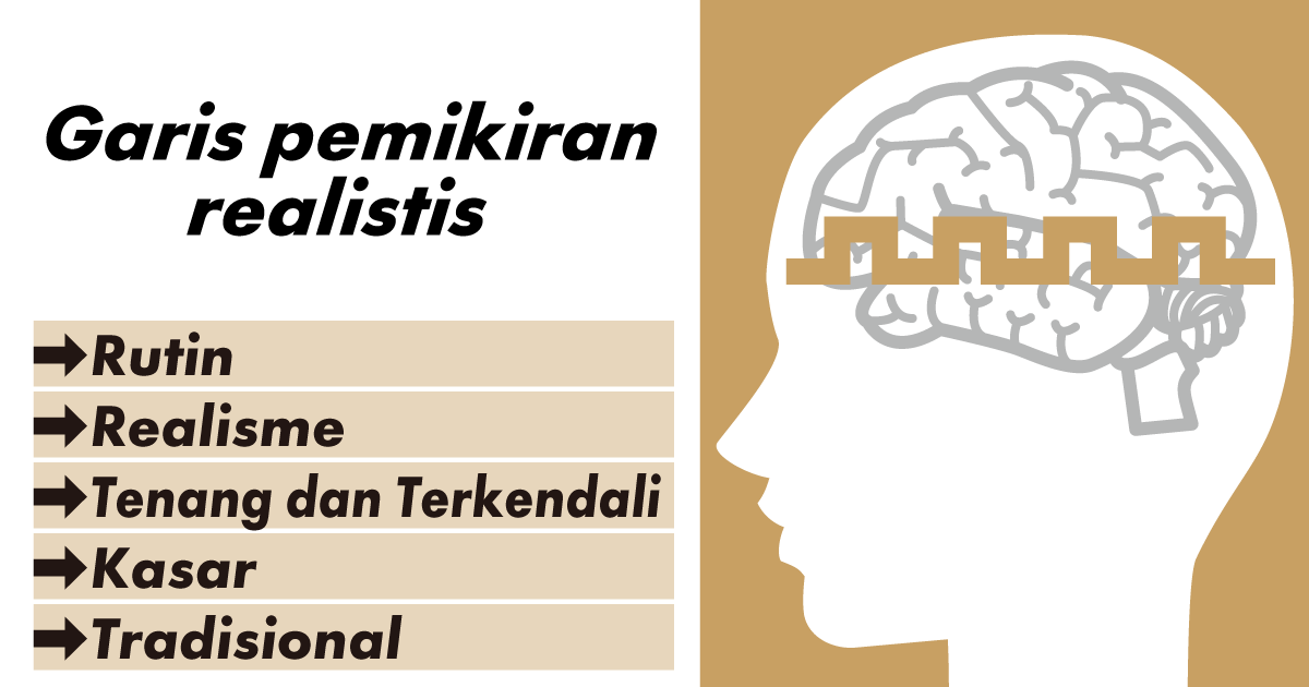 Garis Berpikir yang Memfokuskan pada Status Quo dan Realitas