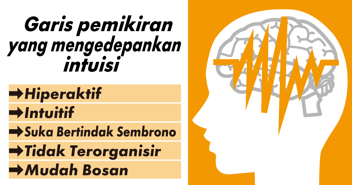 Garis Berpikir Improvisasi Spontan