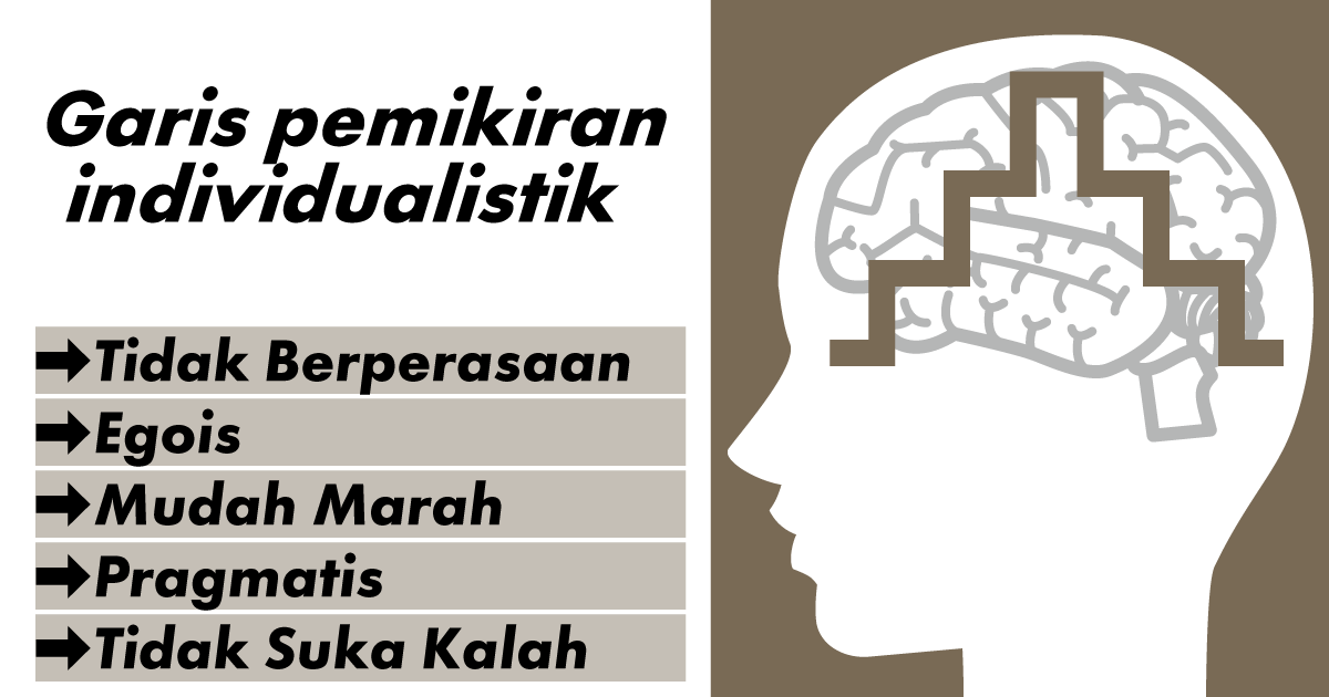 Garis Berpikir Individualis dan Logis