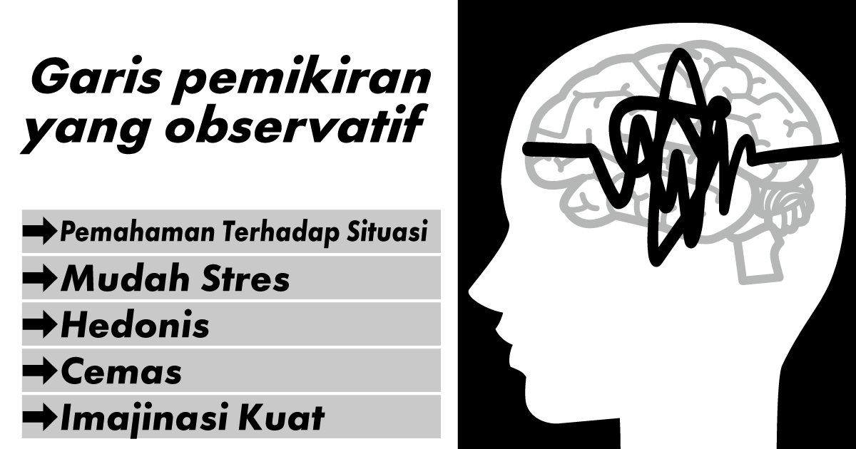 Garis Berpikir Berwawasan dan Anti-intuitif