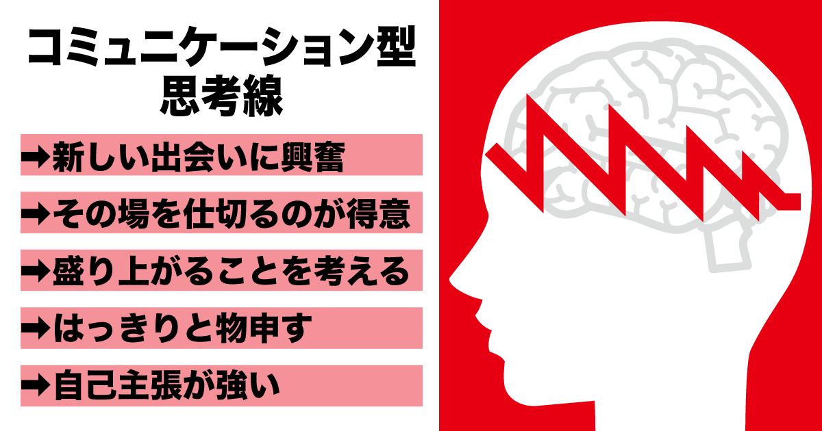 コミュニケーション型思考線