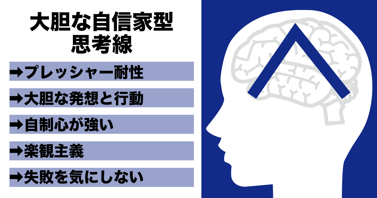大胆な自信家型思考線