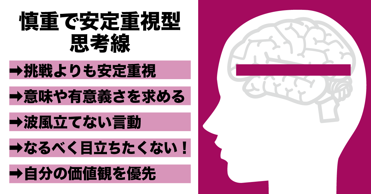 慎重で安定重視型思考線