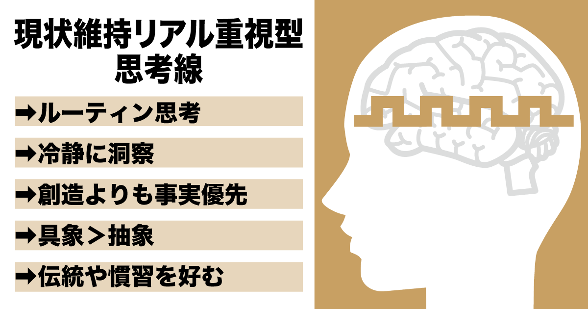 現状維持リアル重視型思考線