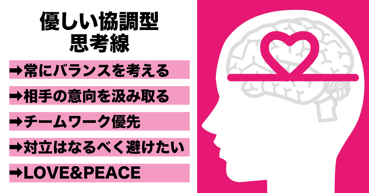 優しい協調型思考線