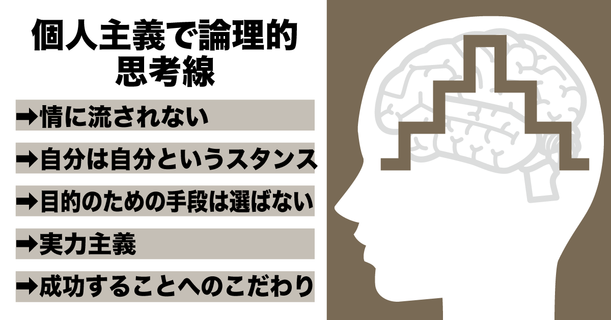 個人主義で論理的思考線
