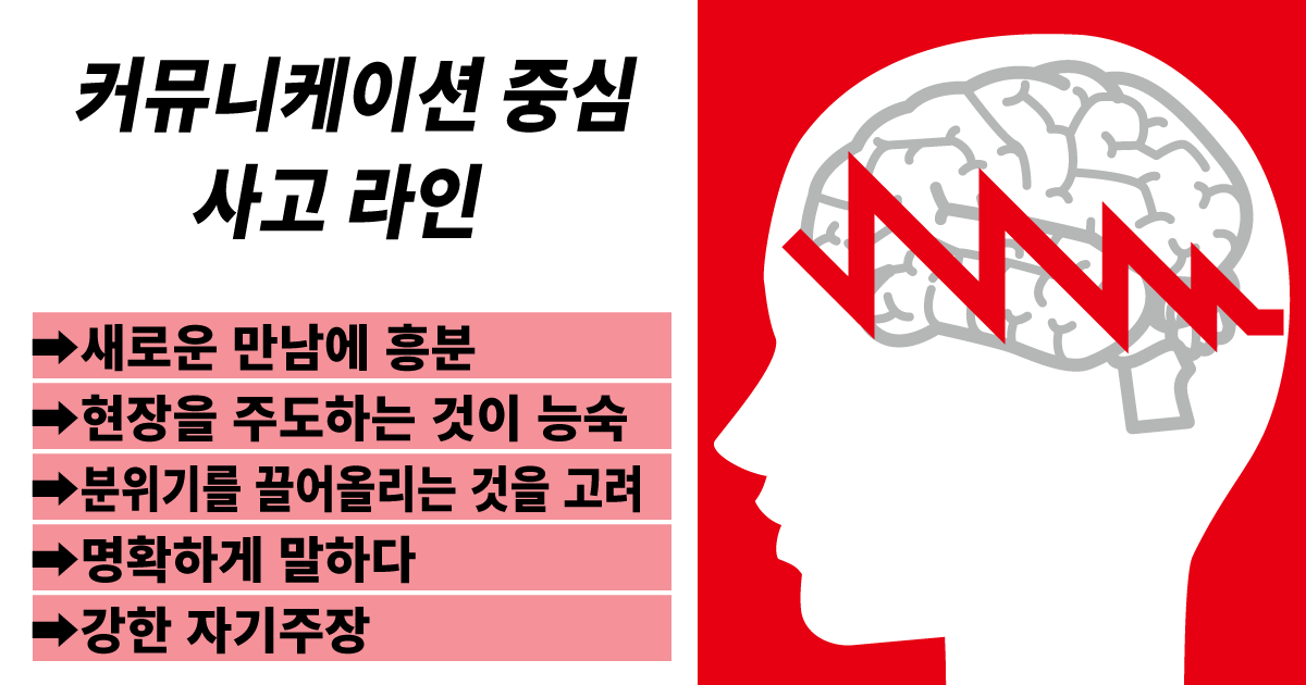 커뮤니케이션형 생각선